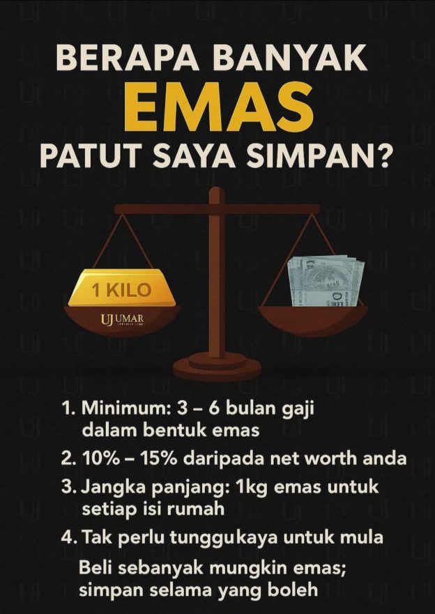 Berapa Banyak EMAS Patut Saya Simpan?