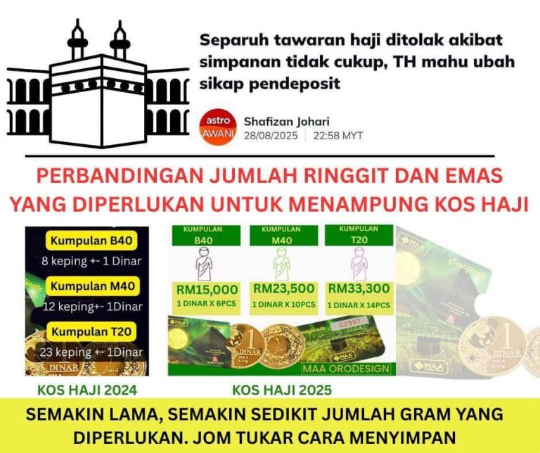 Perbandingan Jumlah Ringgit Dan Emas Yang Diperlukan Untuk Menampung Kos Haji