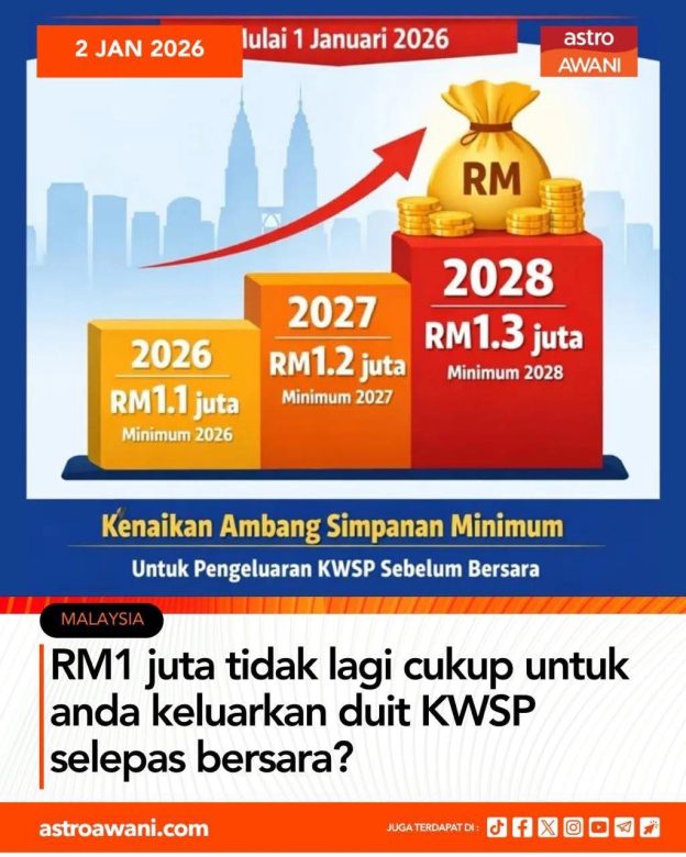 Betul Ke RM1 Juta Tidak Lagi Cukup?